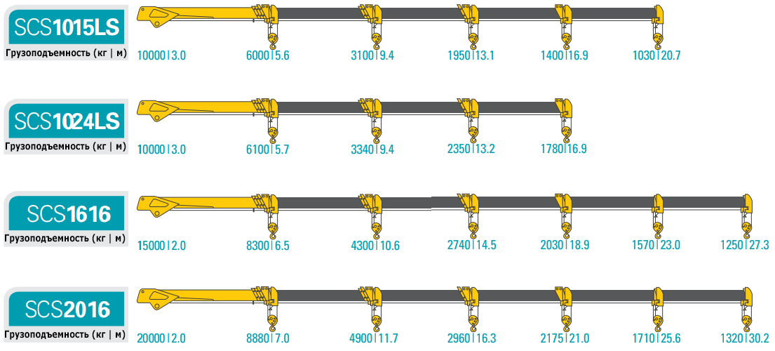 Грузоподъемность тяжелых КМУ SOOSAN