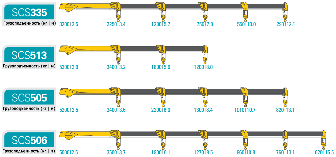 Грузоподъемность легких КМУ SOOSAN