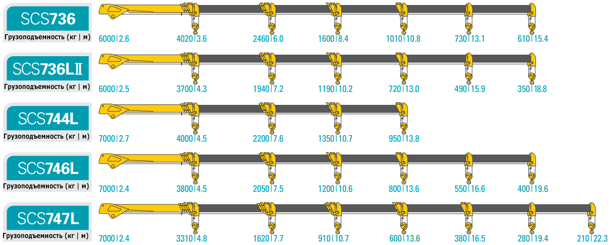 Грузоподъемность средних КМУ SOOSAN