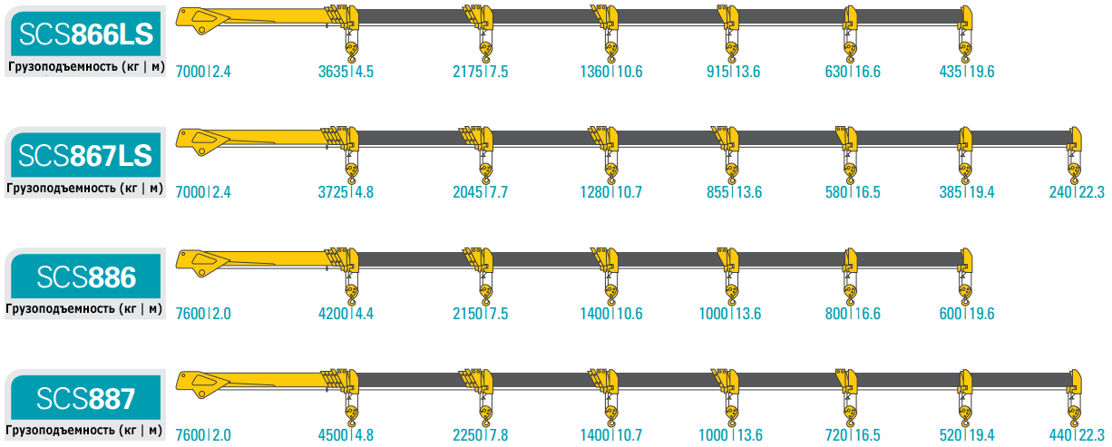 Грузоподъемность средних КМУ SOOSAN